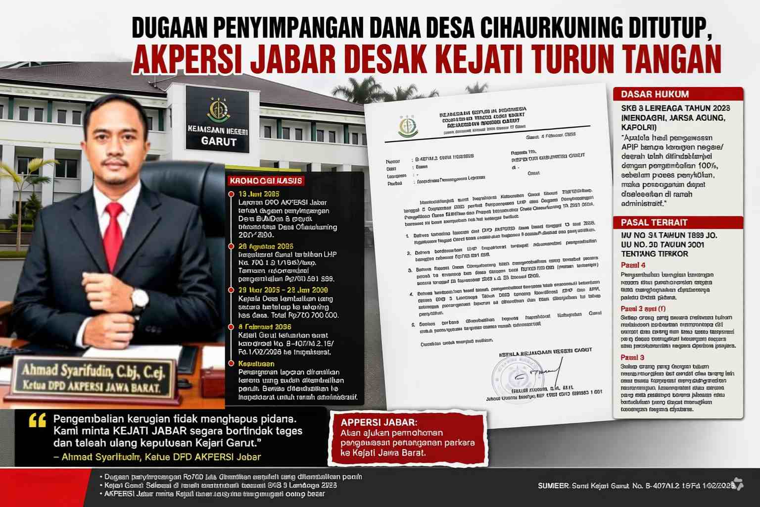AKPERSI Jabar Desak Kejati Periksa Keputusan Kejari Garut soal Dana Desa Rp700 Juta”